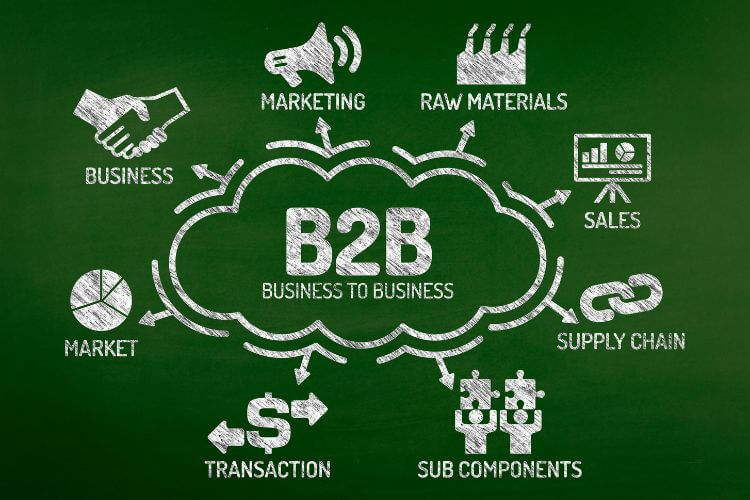 Chalkboard diagram showing B2B ecosystem with marketing, sales, supply chain, and transactions interconnected