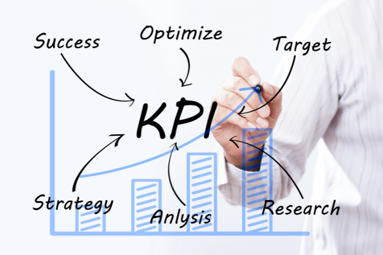 KPI framework chart linking strategy, success, research, and optimization in business intelligence.